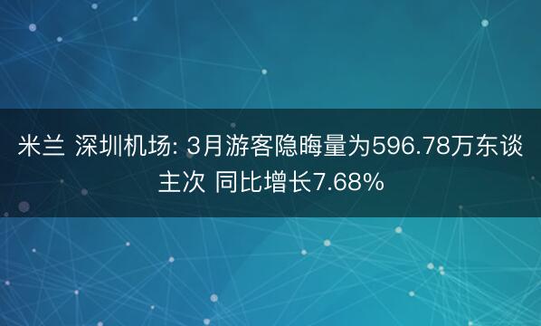 米兰 深圳机场: 3月游客隐晦量为596.78万东谈主次 同比增长7.68%